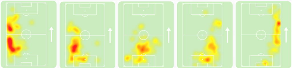 Heat maps of Orlando City's defensive players against Columbus.