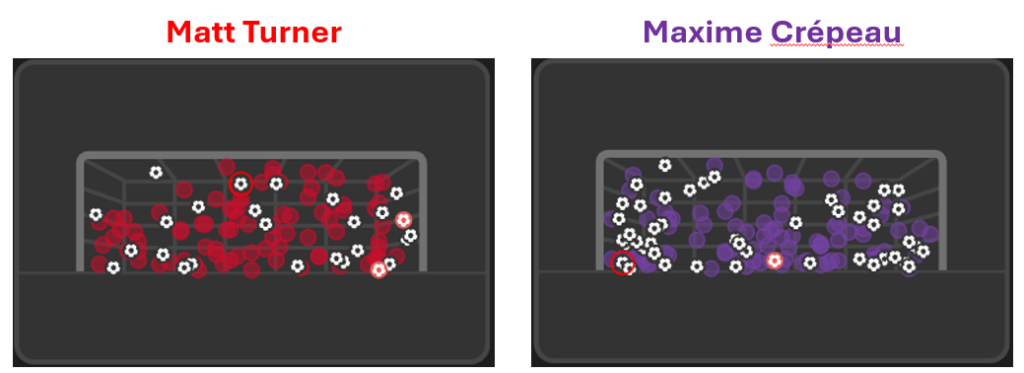 Graphic showing shots faced by Crepeau and Turner.